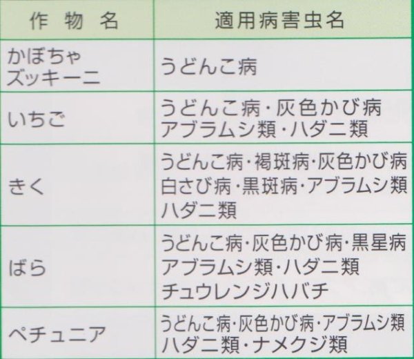 画像3: サンヨール乳剤 100ml (3)